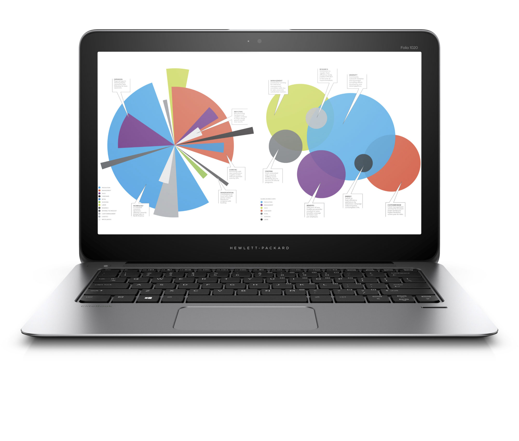 HP EliteBook 1020 G1