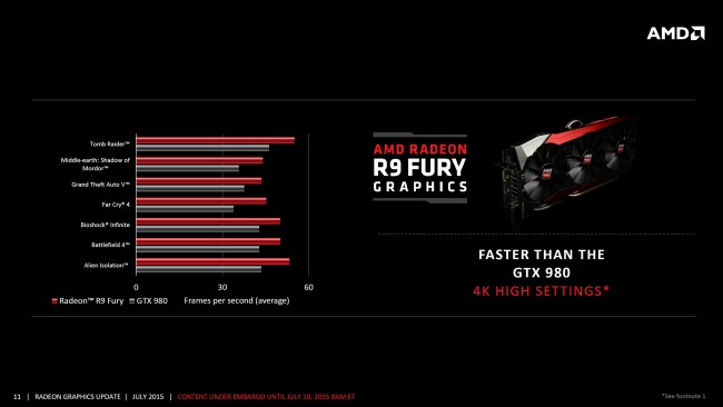 AMD-Radeon-R9-Fury_Fiji-Pro_Performance