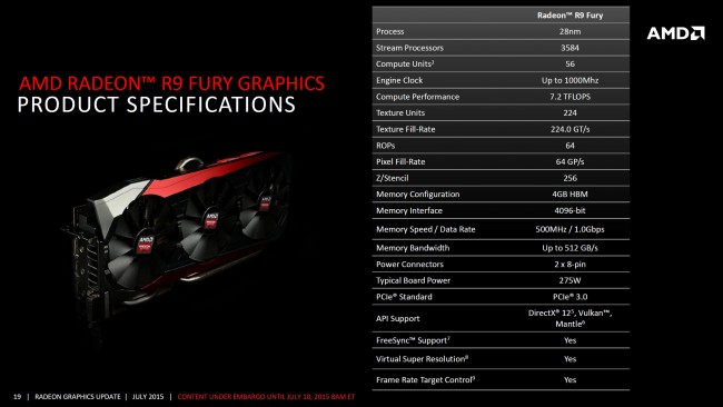 AMD-Radeon-R9-Fury_Fiji-Pro_Specifications