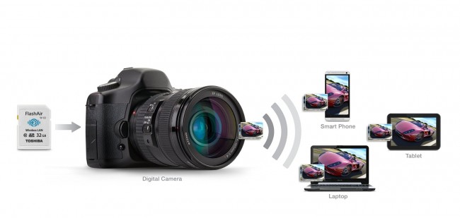 Toshiba-FlashAir-3-2