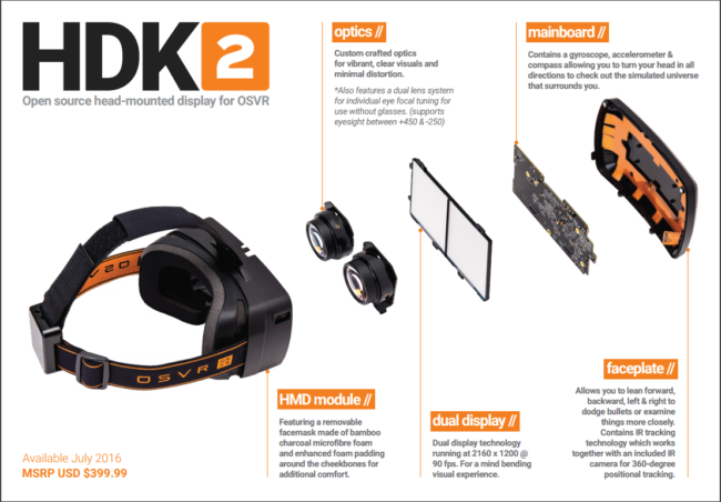 OSVR 1