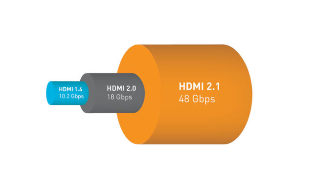 HDMI 2.1