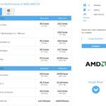 Intel Core i7-8705G y i7-8809G