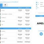 Intel Core i7-8705G y i7-8809G