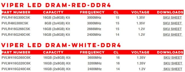 Patriot DDR4 Viper LED