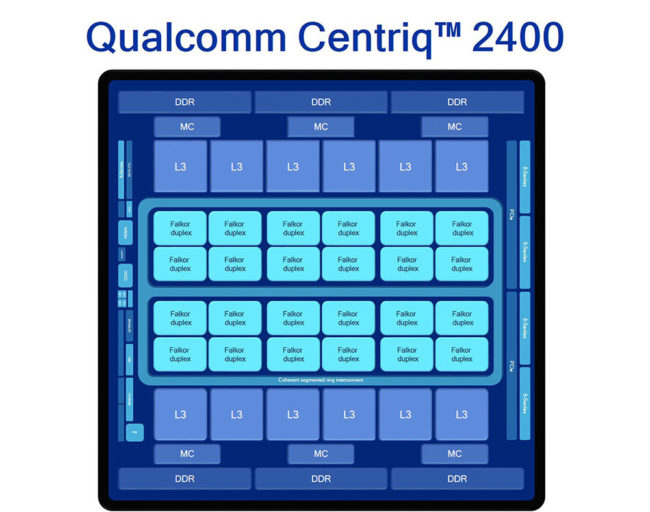 Qualcomm Centriq 2400