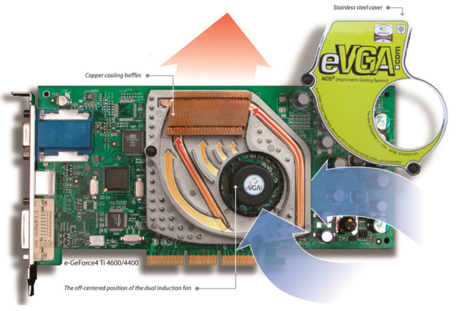 EVGA GeForce4 4600 Ti ACS2