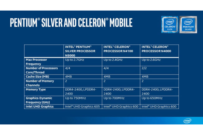 Intel Pentium Silver y Intel Celeron