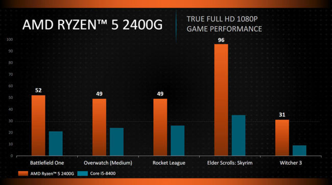 Ryzen 5 2400G