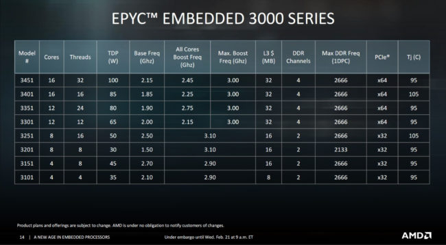 EPYC 3000 & Ryzen V1000