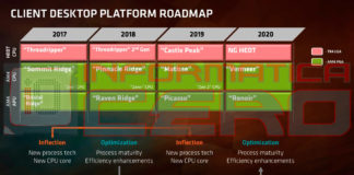 AMD Castle Peak, Matisse, Picasso, Vermeer, Renoir
