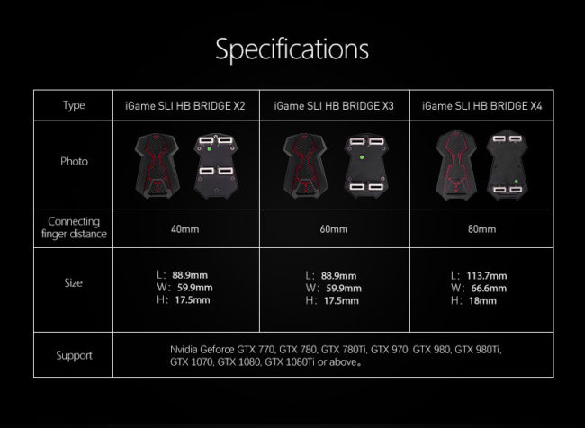 Colorful iGame SLI HB Bridge