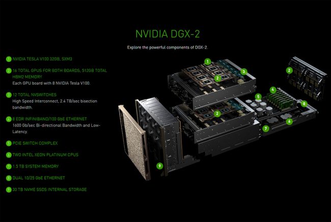 NVIDIA DGX-2