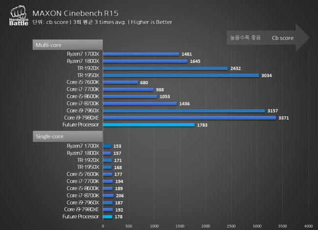 Ryzen 7 2700X Benchmarks