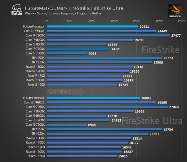 Ryzen 7 2700X Benchmarks