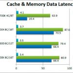 Ryzen 7 2700X y Ryzen 5 2600 Benchmarks