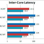 Ryzen 7 2700X y Ryzen 5 2600 Benchmarks