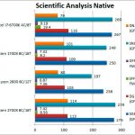 Ryzen 7 2700X y Ryzen 5 2600 Benchmarks