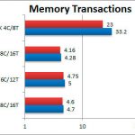 Ryzen 7 2700X y Ryzen 5 2600 Benchmarks