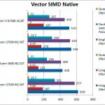 Ryzen 7 2700X y Ryzen 5 2600 Benchmarks