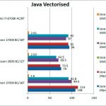 Ryzen 7 2700X y Ryzen 5 2600 Benchmarks