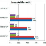 Ryzen 7 2700X y Ryzen 5 2600 Benchmarks