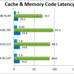 Ryzen 7 2700X y Ryzen 5 2600 Benchmarks