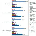 Ryzen 7 2700X y Ryzen 5 2600 Benchmarks