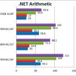 Ryzen 7 2700X y Ryzen 5 2600 Benchmarks