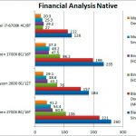 Ryzen 7 2700X y Ryzen 5 2600 Benchmarks