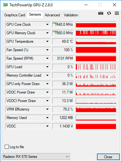 MSI Radeon RX 570 Armor MK2 8G OC Review