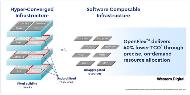 Western Digital OpenFlex