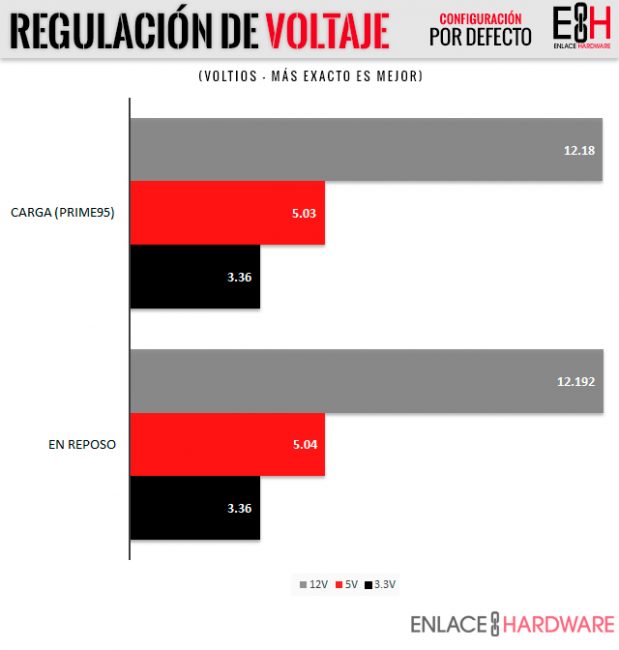 Seasonic Prime Ultra 850W Platinum Review